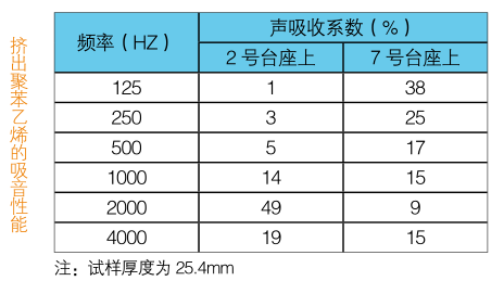 圖解，擠塑板的屋面保溫系統(tǒng)